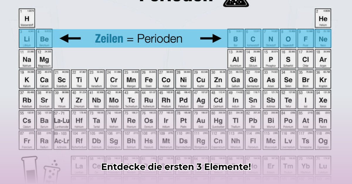 welches-element-gibt-es-im-periodensystem